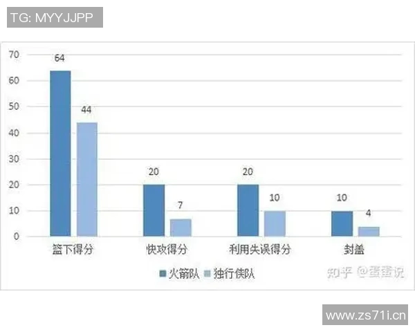 火箭队现役球员全面介绍：位置分布与个人数据分析